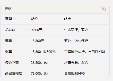 墓地价格